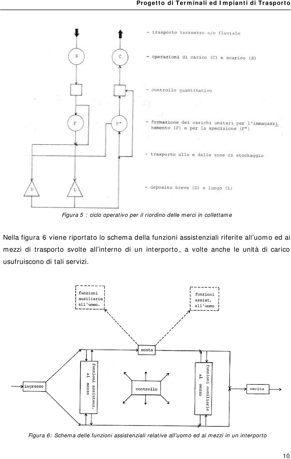 svolte all interno di un interporto, a volte anche le unità di carico usufruiscono di tali