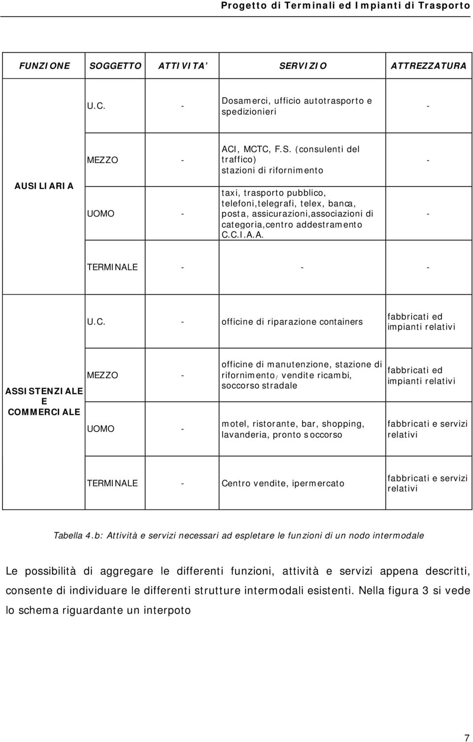 RVIZIO ATTREZZATURA U.C. - Dosamerci, ufficio autotrasporto e spedizionieri - MEZZO - ACI, MCTC, F.S.