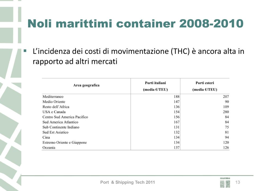 (THC) è ancora alta in rapporto ad