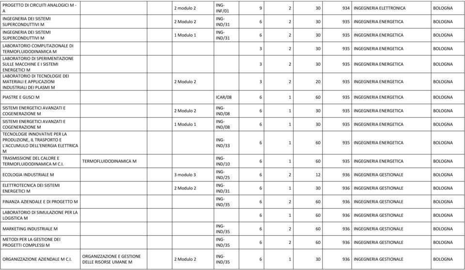ELETTRONICA 6 2 30 935 INGEGNERIA ENERGETICA 6 2 30 935 INGEGNERIA ENERGETICA 3 2 30 935 INGEGNERIA ENERGETICA 3 2 30 935 INGEGNERIA ENERGETICA 3 2 20 935 INGEGNERIA ENERGETICA PIASTRE E GUSCI M