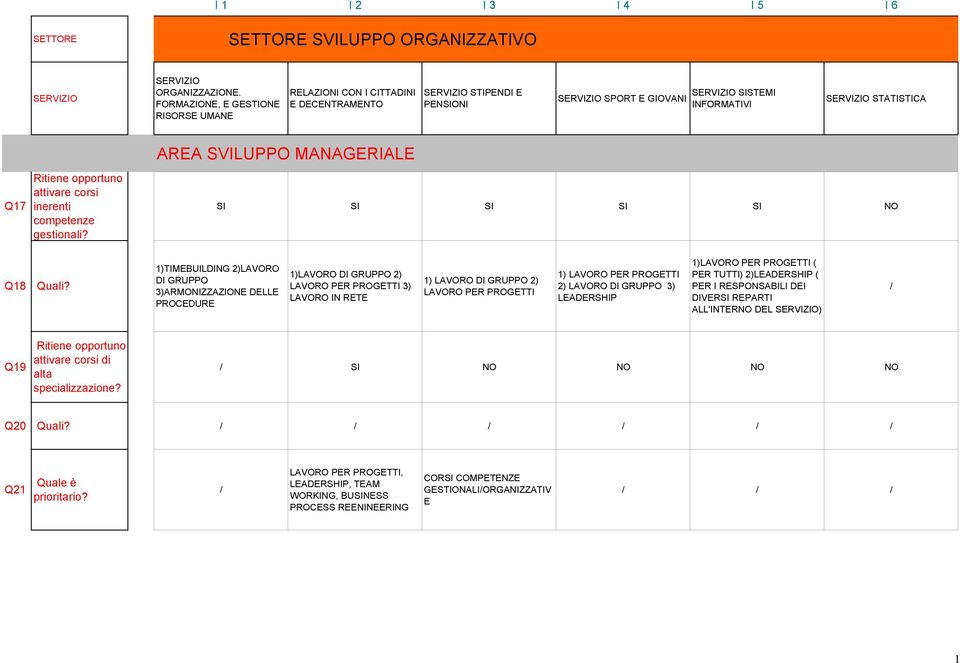 2)LAVORO DI GRUPPO 3)ARMONIZZAZIONE DELLE PROCEDURE 1)LAVORO DI GRUPPO 2) LAVORO PER PROGETTI 3) LAVORO IN RETE 1) LAVORO DI GRUPPO 2) LAVORO PER PROGETTI 1) LAVORO