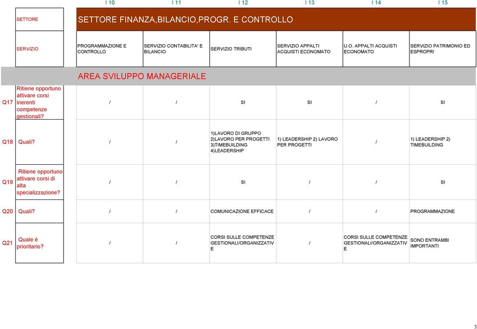 ECONOMATO PATRIMONIO ED ESPROPRI 1)LAVORO DI GRUPPO 2)LAVORO PER PROGETTI 3)TIMEBUILDING 4)LEADERSHIP 1) LEADERSHIP 2)