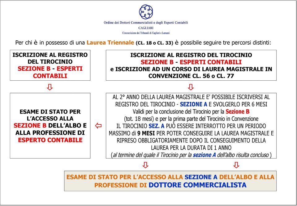 CORSO DI LAUREA MAGISTRALE IN CONVENZIONE CL. 56 o CL.