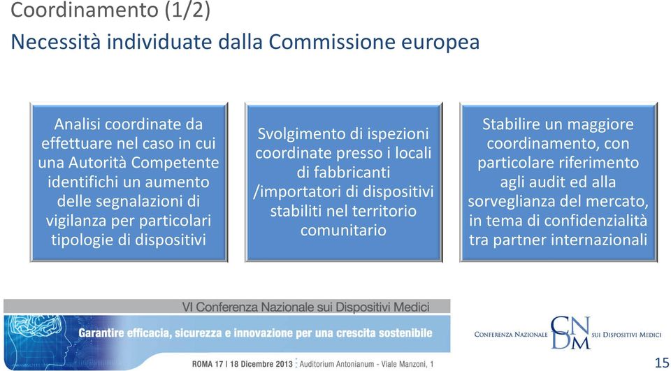 coordinate presso i locali di fabbricanti /importatori di dispositivi stabiliti nel territorio comunitario Stabilire un maggiore