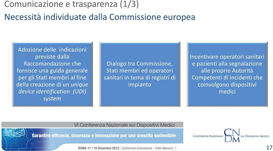 deviceidentification (UDI) system Dialogo tra Commissione, Stati membri ed operatori sanitari in tema di registri di