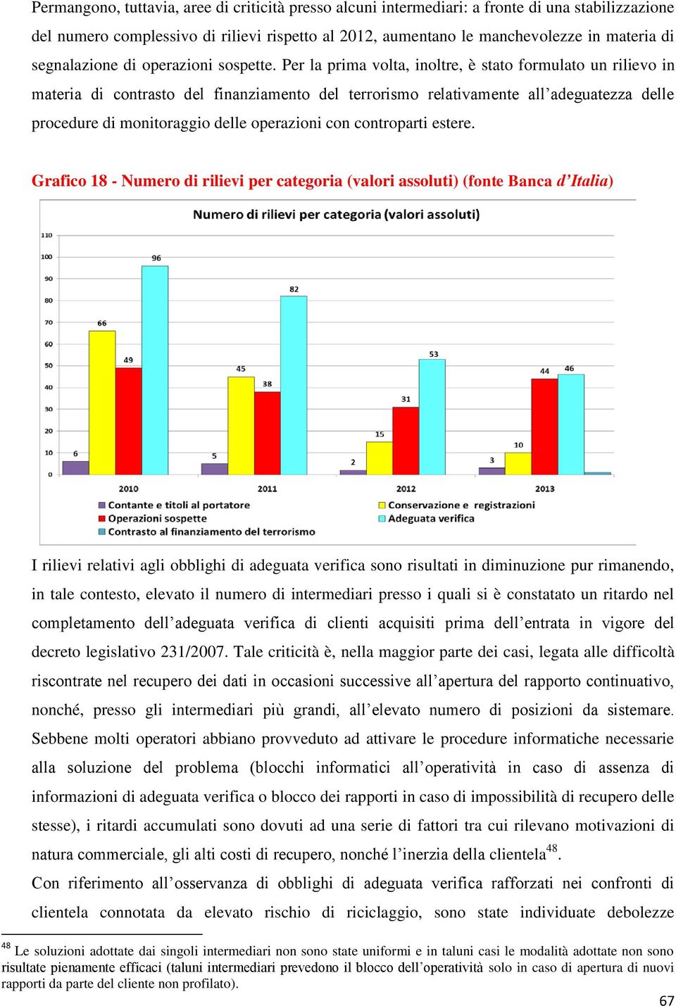 Per la prima volta, inoltre, è stato formulato un rilievo in materia di contrasto del finanziamento del terrorismo relativamente all adeguatezza delle procedure di monitoraggio delle operazioni con