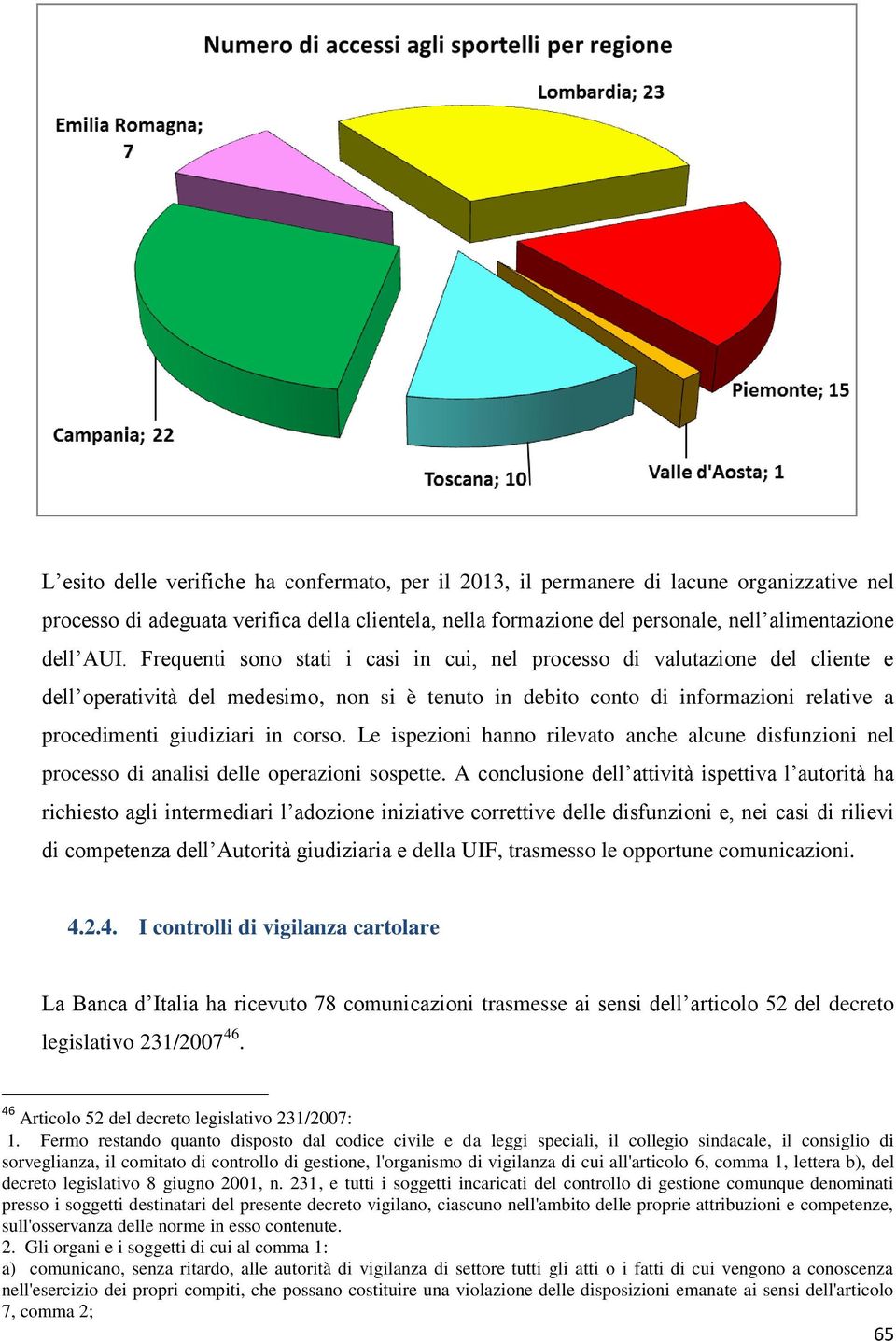 corso. Le ispezioni hanno rilevato anche alcune disfunzioni nel processo di analisi delle operazioni sospette.