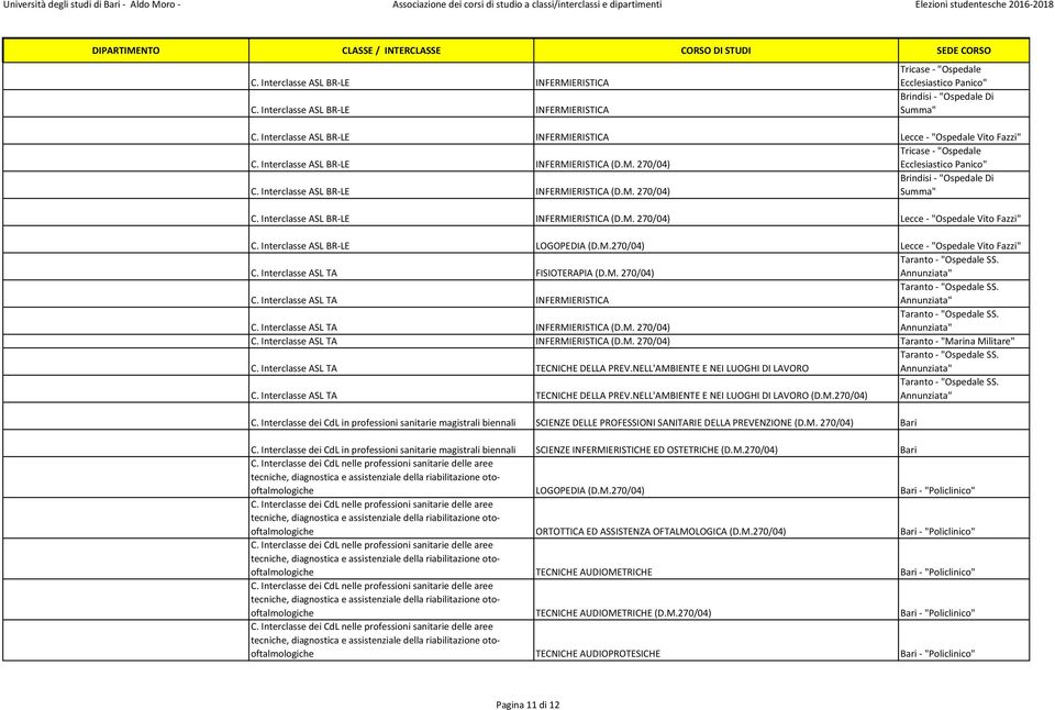 Interclasse ASL BR-LE INFERMIERISTICA (D.M. 270/04) Brindisi -"Ospedale Di Summa" C. Interclasse ASL BR-LE INFERMIERISTICA (D.M. 270/04) Lecce - "Ospedale Vito Fazzi" C.