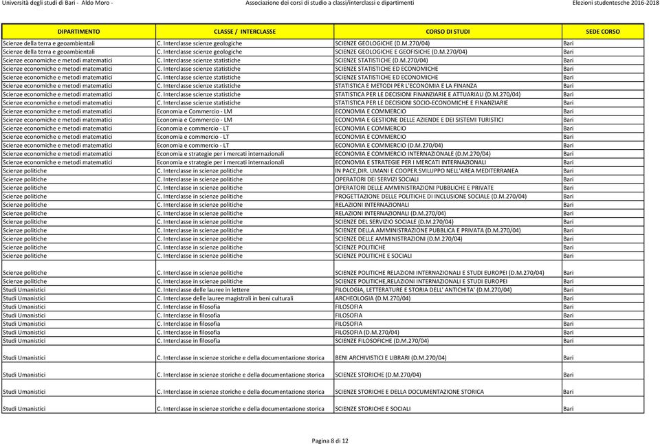 Interclasse scienze statistiche SCIENZE STATISTICHE (D.M.270/04) Bari Scienze economiche e metodi matematici C.