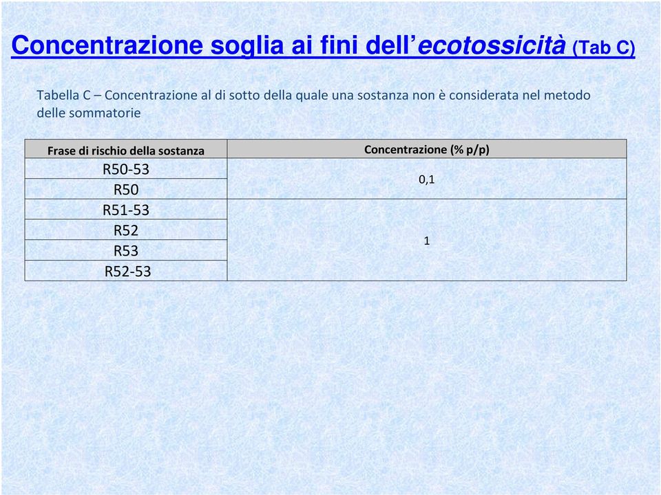 ecotossicità (Tab C)