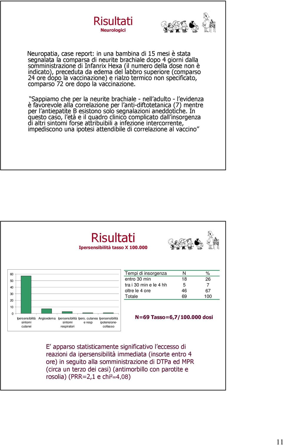 Sappiamo che per la neurite brachiale - nell adulto - l evidenza è favorevole alla correlazione per l anti-diftotetanica (7) mentre per l antiepatite B esistono solo segnalazioni aneddotiche.