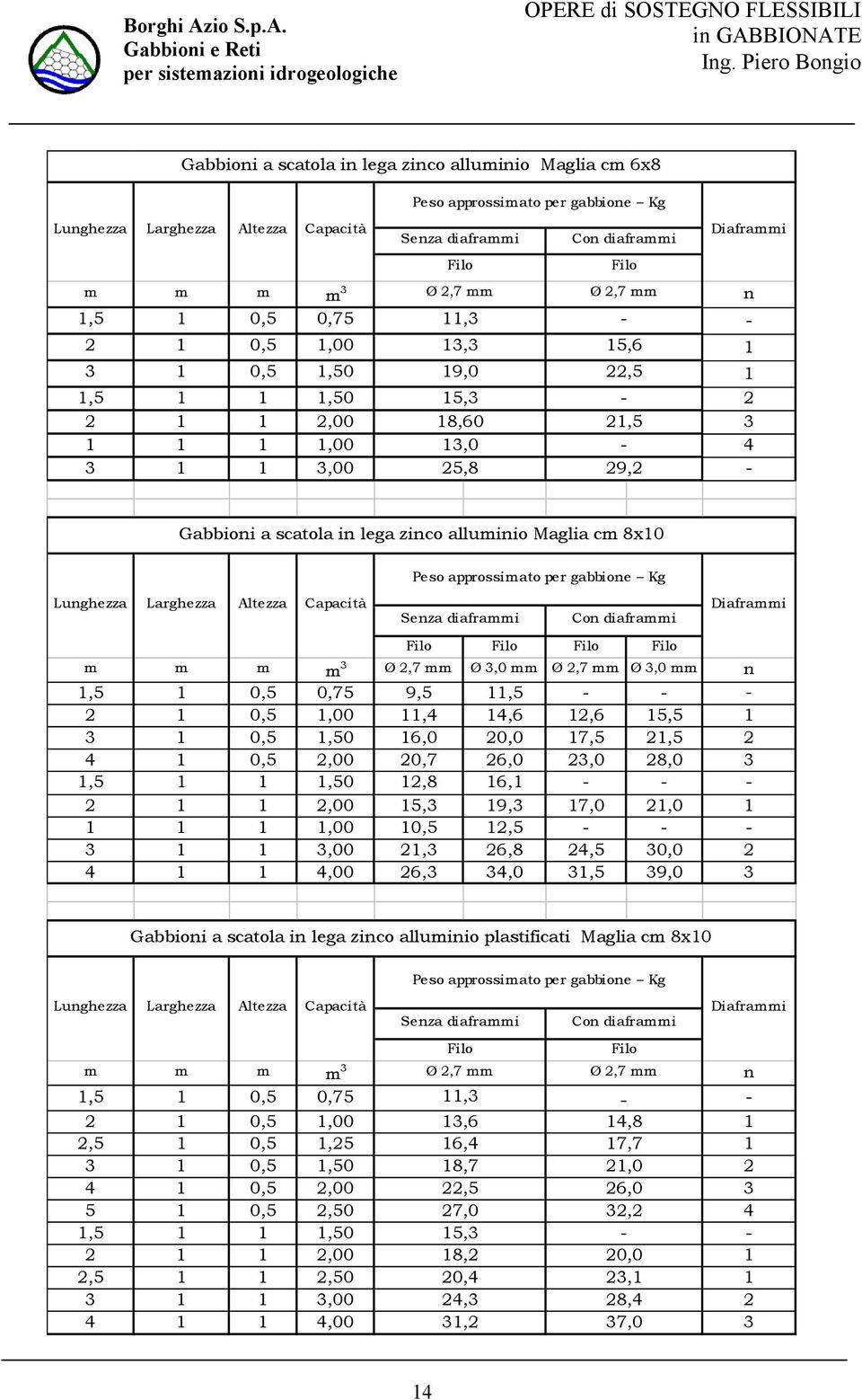 Larghezza Altezza Capactà Peso approssmato per gabbone Kg Senza daframm Con daframm Flo Flo Flo Flo Daframm m m m m 3 Ø,7 mm Ø 3,0 mm Ø,7 mm Ø 3,0 mm n 1,5 1 0,5 0,75 9,5 11,5 - - - 1 0,5 1,00 11,4