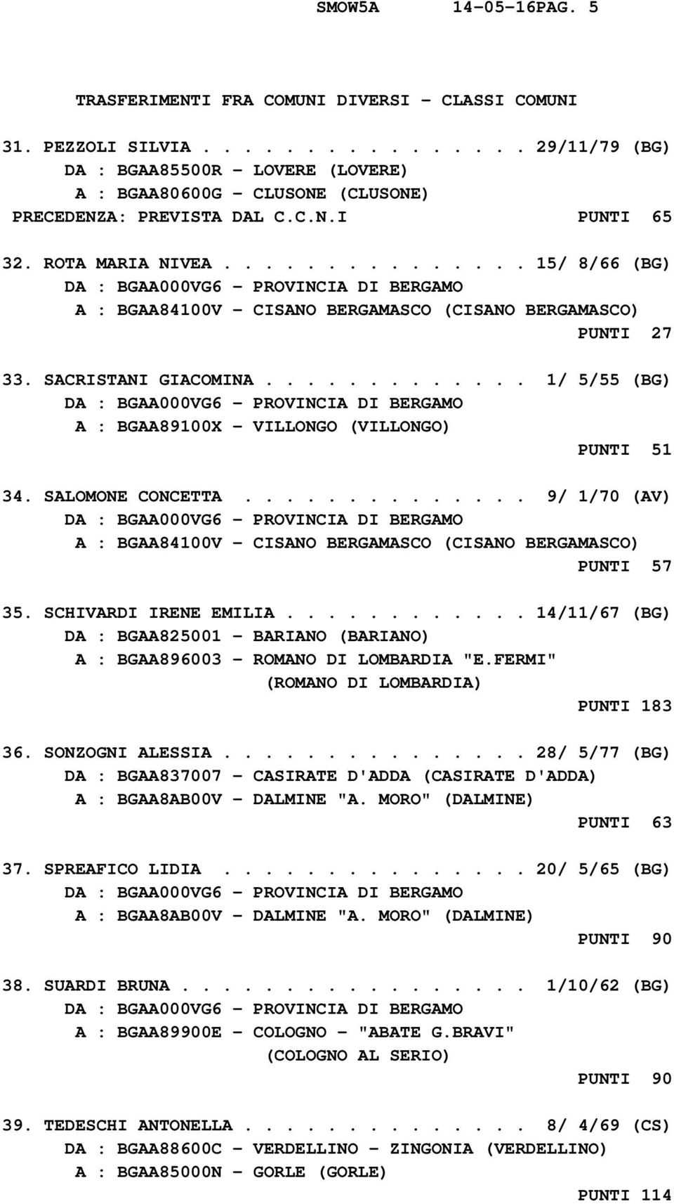 .............. 15/ 8/66 (BG) A : BGAA84100V - CISANO BERGAMASCO (CISANO BERGAMASCO) PUNTI 27 33. SACRISTANI GIACOMINA............. 1/ 5/55 (BG) A : BGAA89100X - VILLONGO (VILLONGO) PUNTI 51 34.