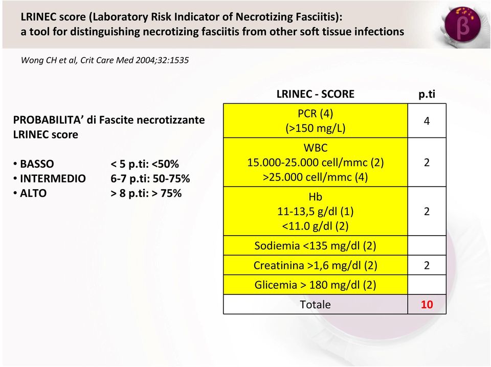 ti: <50% INTERMEDIO 6-7 p.ti: 50-75% ALTO > 8 p.ti: > 75% LRINEC - SCORE PCR (4) (>150 mg/l) WBC 15.000-25.000 cell/mmc (2) >25.