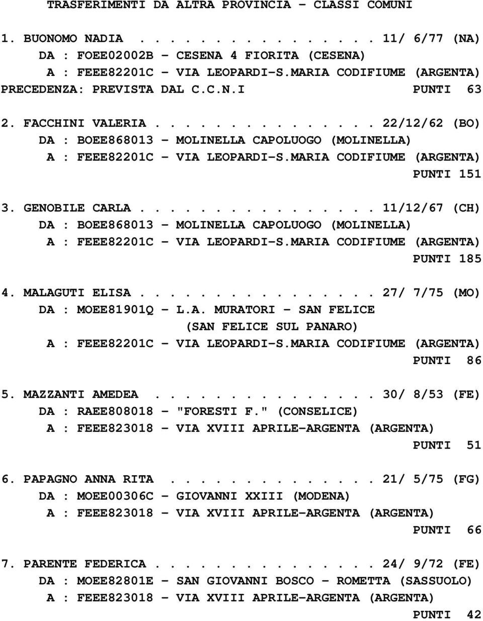 ............... 11/12/67 (CH) DA : BOEE868013 - MOLINELLA CAPOLUOGO (MOLINELLA) PUNTI 185 4. MALAGUTI ELISA................ 27/ 7/75 (MO) DA : MOEE81901Q - L.A. MURATORI - SAN FELICE (SAN FELICE SUL PANARO) PUNTI 86 5.