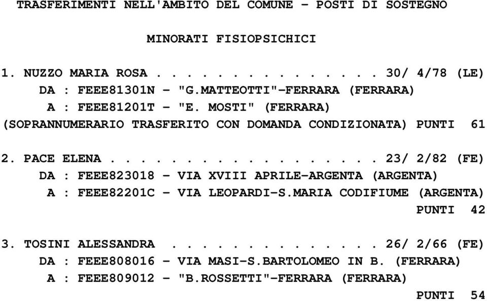 MOSTI" (FERRARA) (SOPRANNUMERARIO TRASFERITO CON DOMANDA CONDIZIONATA) PUNTI 61 2. PACE ELENA.................. 23/ 2/82 (FE) D PUNTI 42 3.