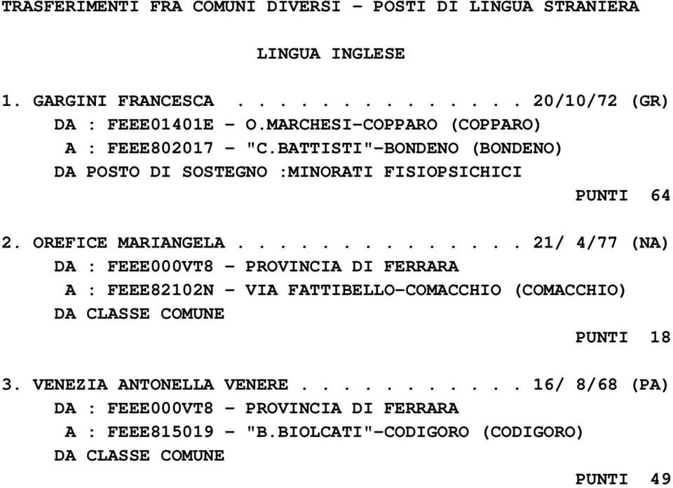 OREFICE MARIANGELA.............. 21/ 4/77 (NA) A : FEEE82102N - VIA FATTIBELLO-COMACCHIO (COMACCHIO) DA CLASSE COMUNE PUNTI 18 3.