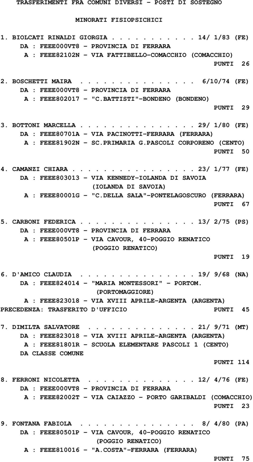 .............. 29/ 1/80 (FE) DA : FEEE80701A - VIA PACINOTTI-FERRARA (FERRARA) A : FEEE81902N - SC.PRIMARIA G.PASCOLI CORPORENO (CENTO) PUNTI 50 4. CAMANZI CHIARA.