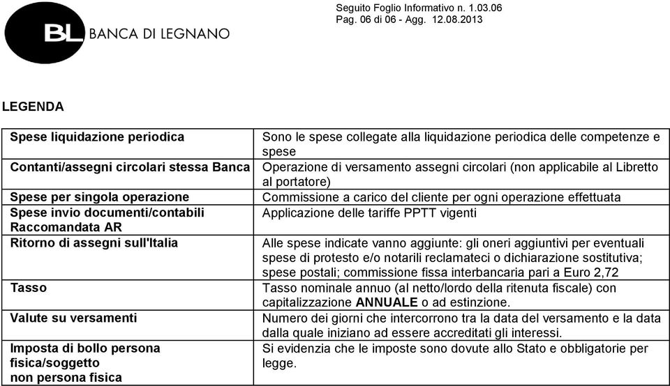 circolari (non applicabile al Libretto al portatore) Spese per singola operazione Commissione a carico del cliente per ogni operazione effettuata Spese invio documenti/contabili Applicazione delle