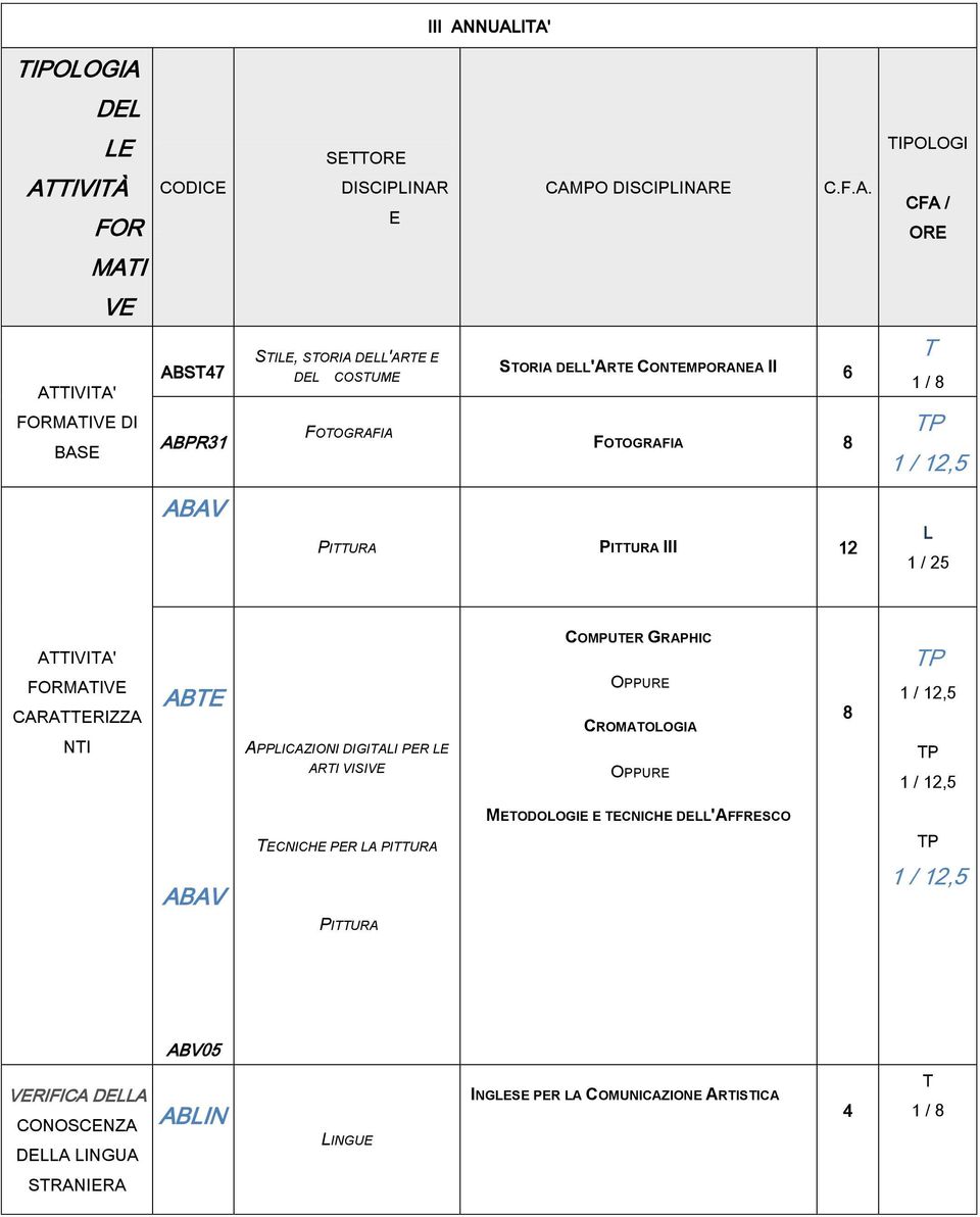 ABS47 ABPR31 SI, SORIA D'AR D COSUM FOOGRAFIA SORIA D'AR CONMPORANA II 6 FOOGRAFIA 8 ABAV 0 5 PIURA PIURA III 12 AIVIA'