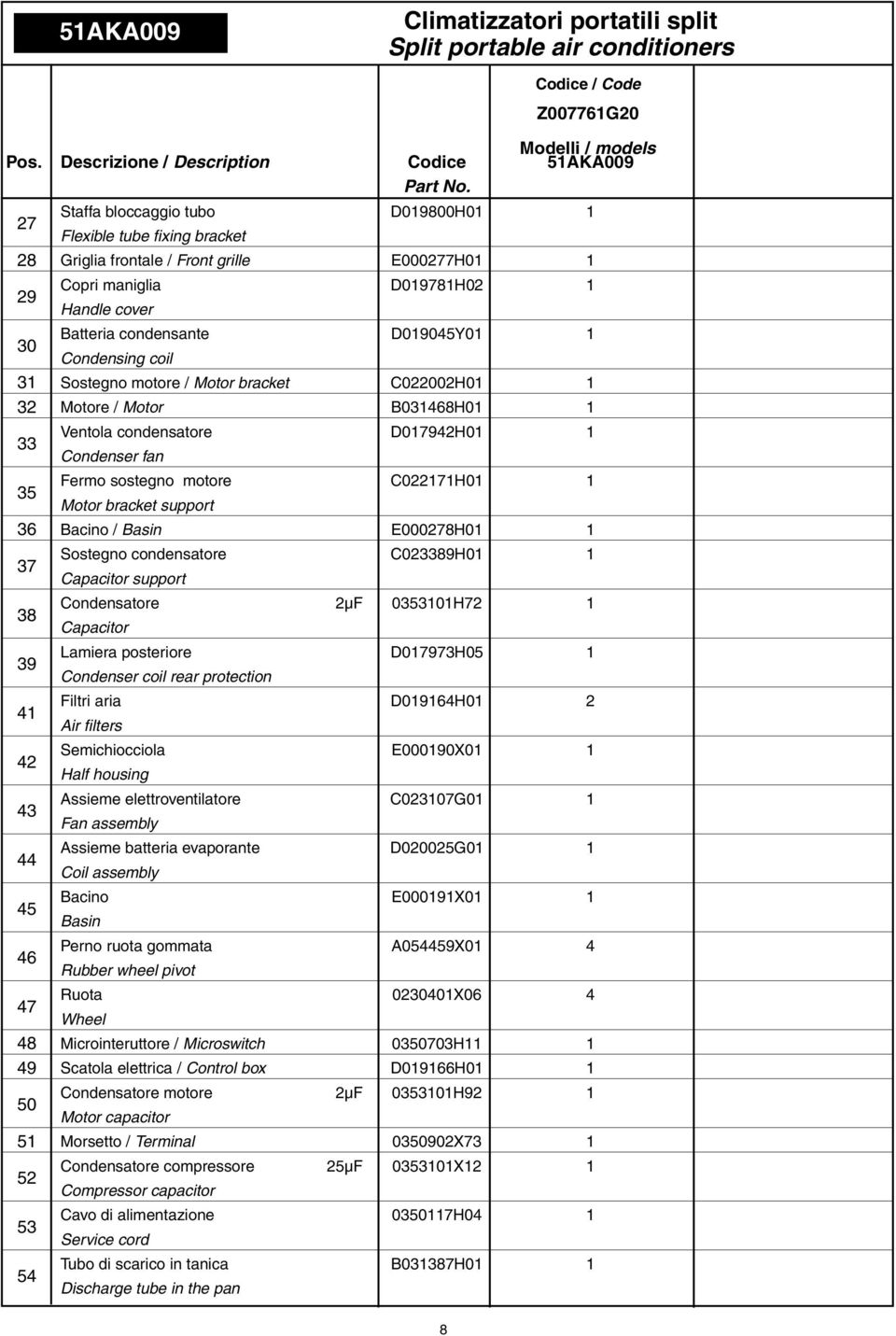 maniglia D019781H02 1 Handle cover Batteria condensante D019045Y01 1 Condensing coil Sostegno motore / Motor bracket C022002H01 1 Motore / Motor B031468H01 1 Ventola condensatore D017942H01 1