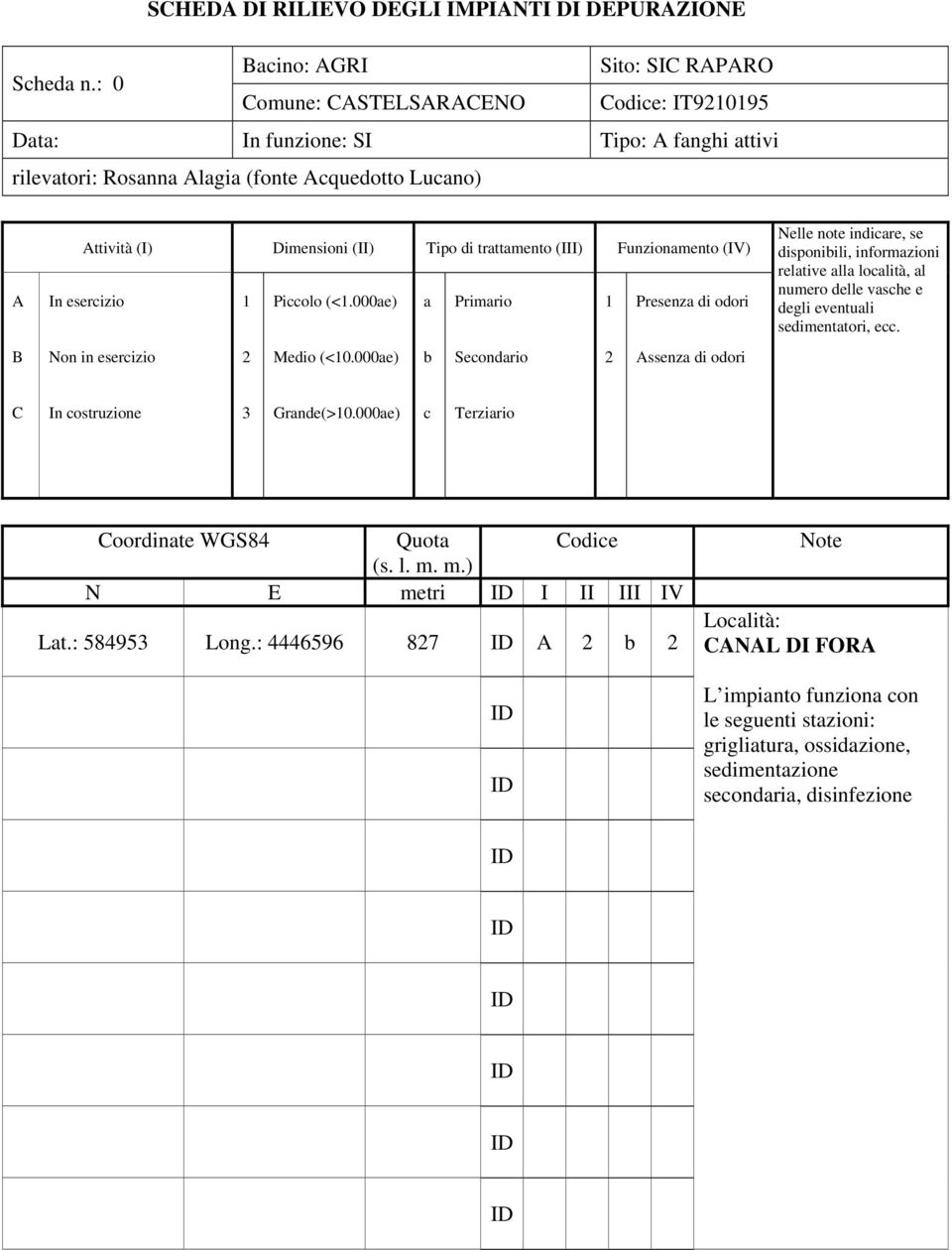 Funzionamento (IV) In esercizio 1 Piccolo (<1.