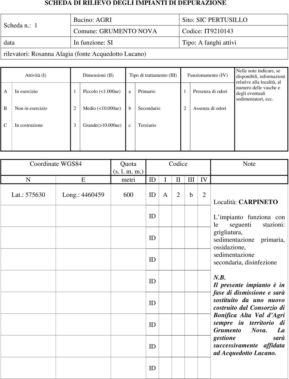 Funzionamento (IV) In esercizio 1 Piccolo (<1.