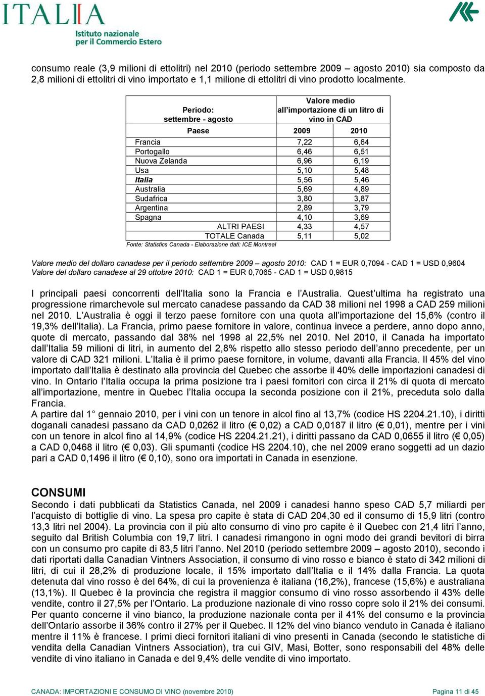 4,89 Sudafrica 3,80 3,87 Argentina 2,89 3,79 Spagna 4,10 3,69 ALTRI PAESI 4,33 4,57 TOTALE Canada 5,11 5,02 Fonte: Statistics Canada - Valore medio del dollaro canadese per il periodo settembre 2009