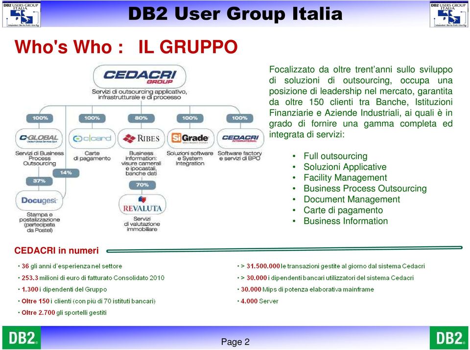 Industriali, ai quali è in grado di fornire una gamma completa ed integrata di servizi: Full outsourcing Soluzioni