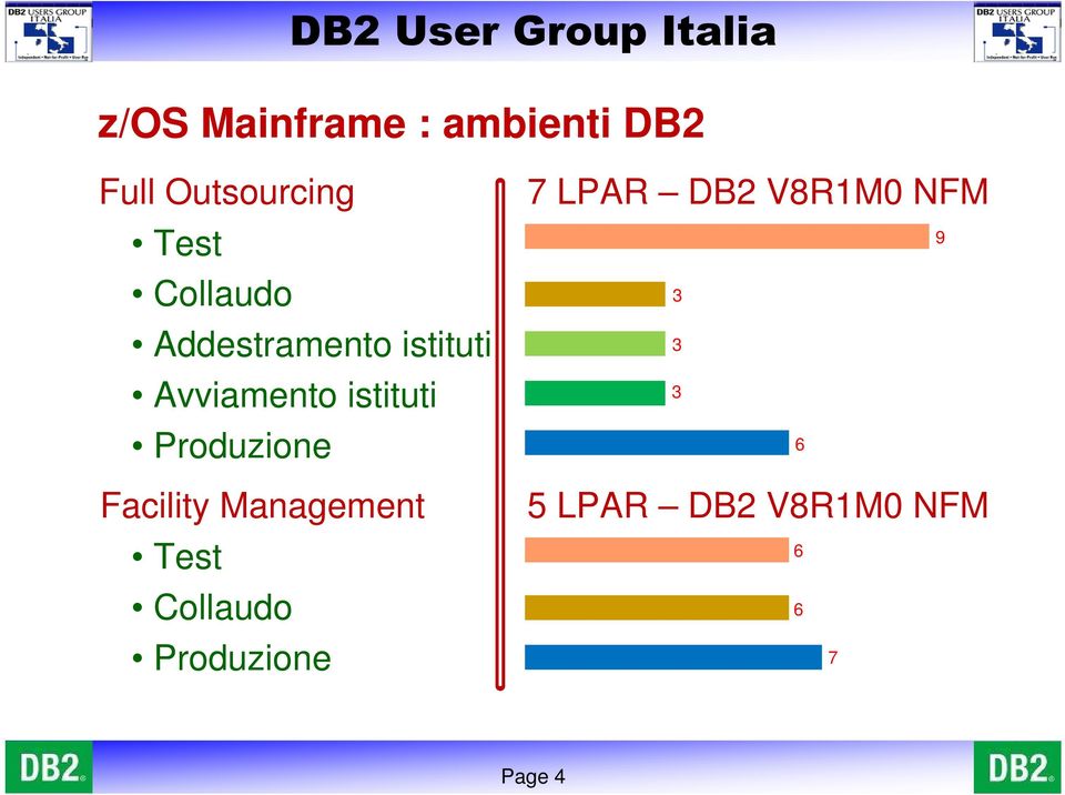 Avviamento istituti Facility Management 7