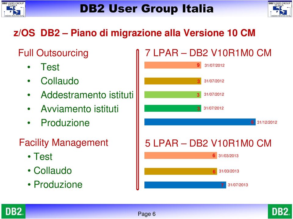 DB2 V10R1M0 CM 9 31/07/2012 3 31/07/2012 3 31/07/2012 3 31/07/2012 6