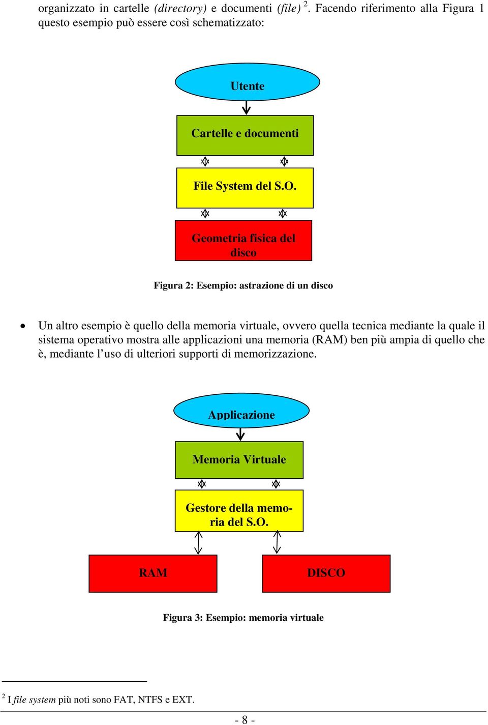 Geometria fisica del disco Figura 2: Esempio: astrazione di un disco Un altro esempio è quello della memoria virtuale, ovvero quella tecnica mediante la quale il