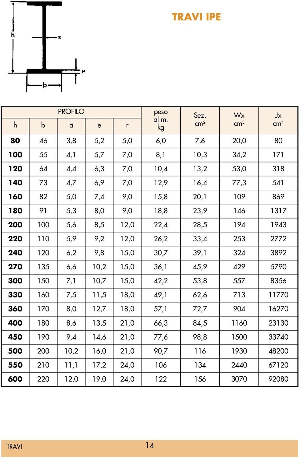 109 869 180 91 5,3 8,0 9,0 18,8 23,9 146 1317 200 100 5,6 8,5 12,0 22,4 28,5 194 1943 220 110 5,9 9,2 12,0 26,2 33,4 253 2772 240 120 6,2 9,8 15,0 30,7 39,1 324 3892 270 135 6,6 10,2 15,0 36,1 45,9