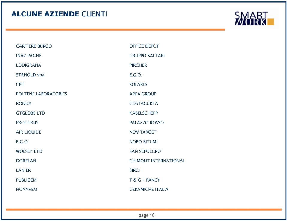 G.O. SOLARIA AREA GROUP COSTACURTA KABELSCHEPP PALAZZO ROSSO NEW TARGET NORD BITUMI SAN SEPOLCRO