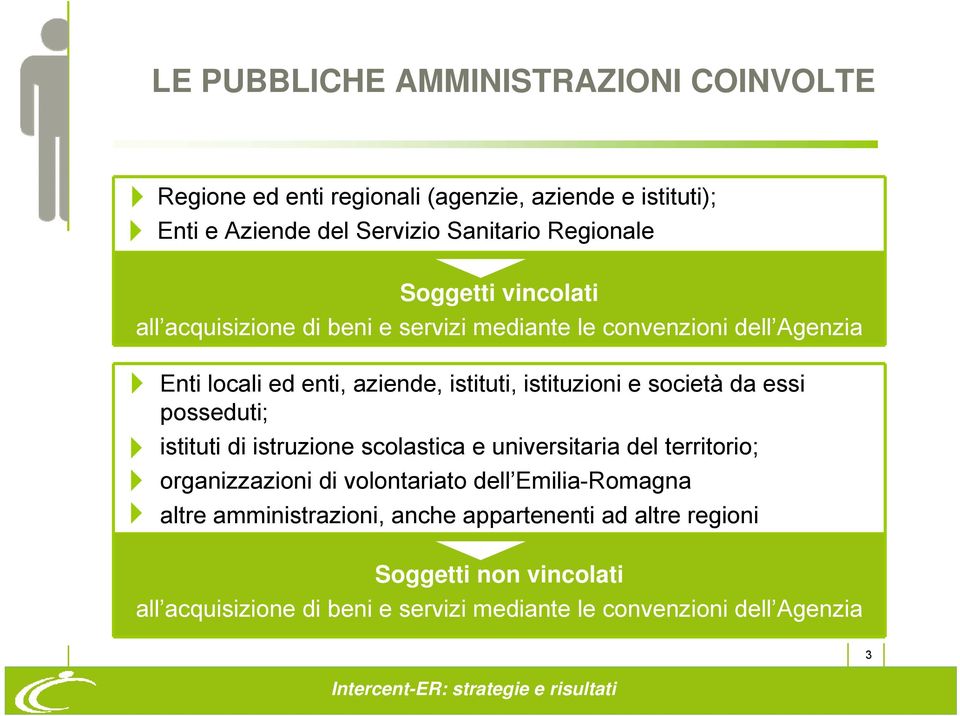 società da essi posseduti; istituti di istruzione scolastica e universitaria del territorio; organizzazioni di volontariato dell Emilia-Romagna