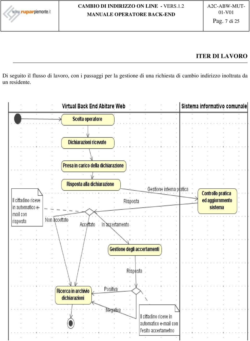 per la gestione di una richiesta di