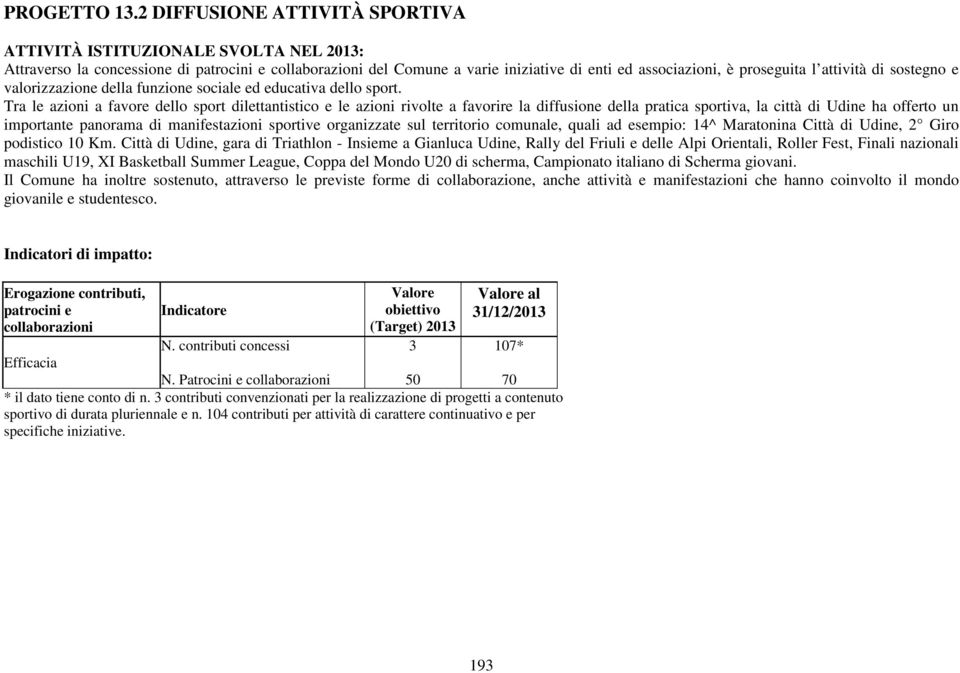 attività di sostegno e valorizzazione della funzione sociale ed educativa dello sport.