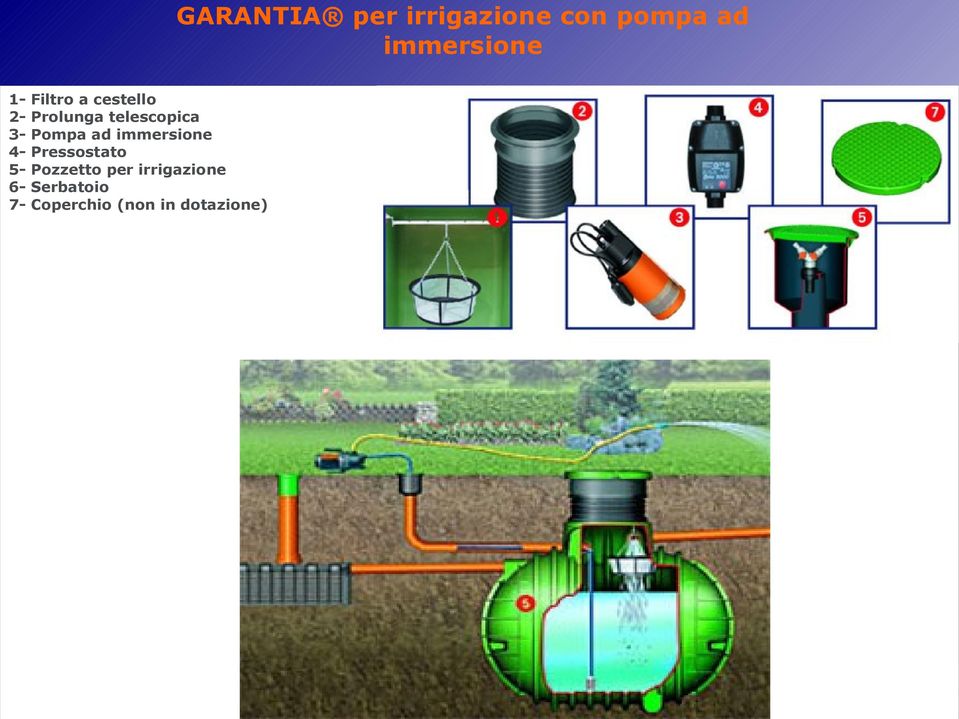 irrigazione 6- Serbatoio 7- Coperchio (non in