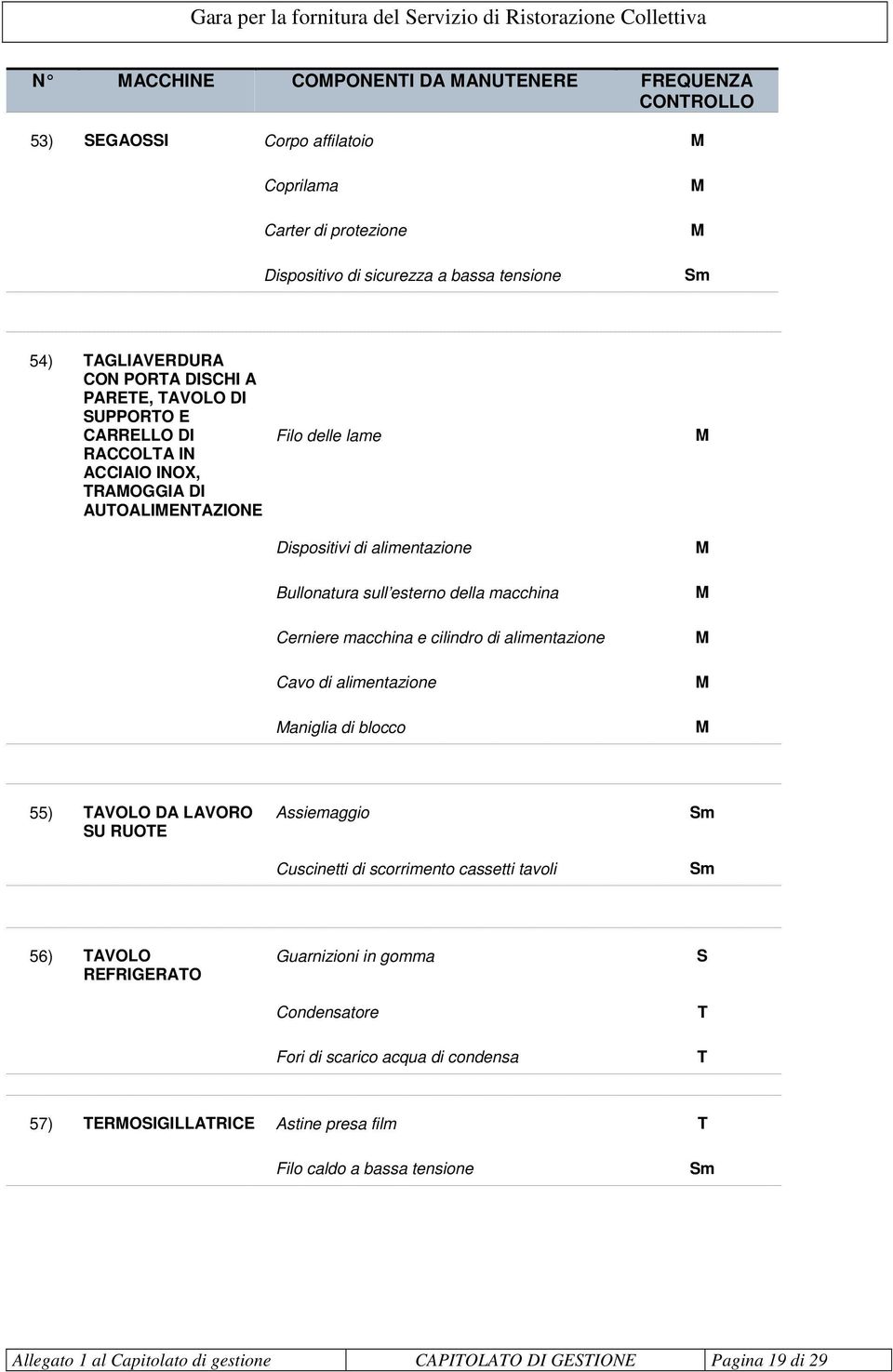 cilindro di alimentazione Cavo di alimentazione aniglia di blocco 55) VOLO D LVORO U RUOE ssiemaggio Cuscinetti di scorrimento cassetti tavoli 56) VOLO REFRIGERO Guarnizioni in