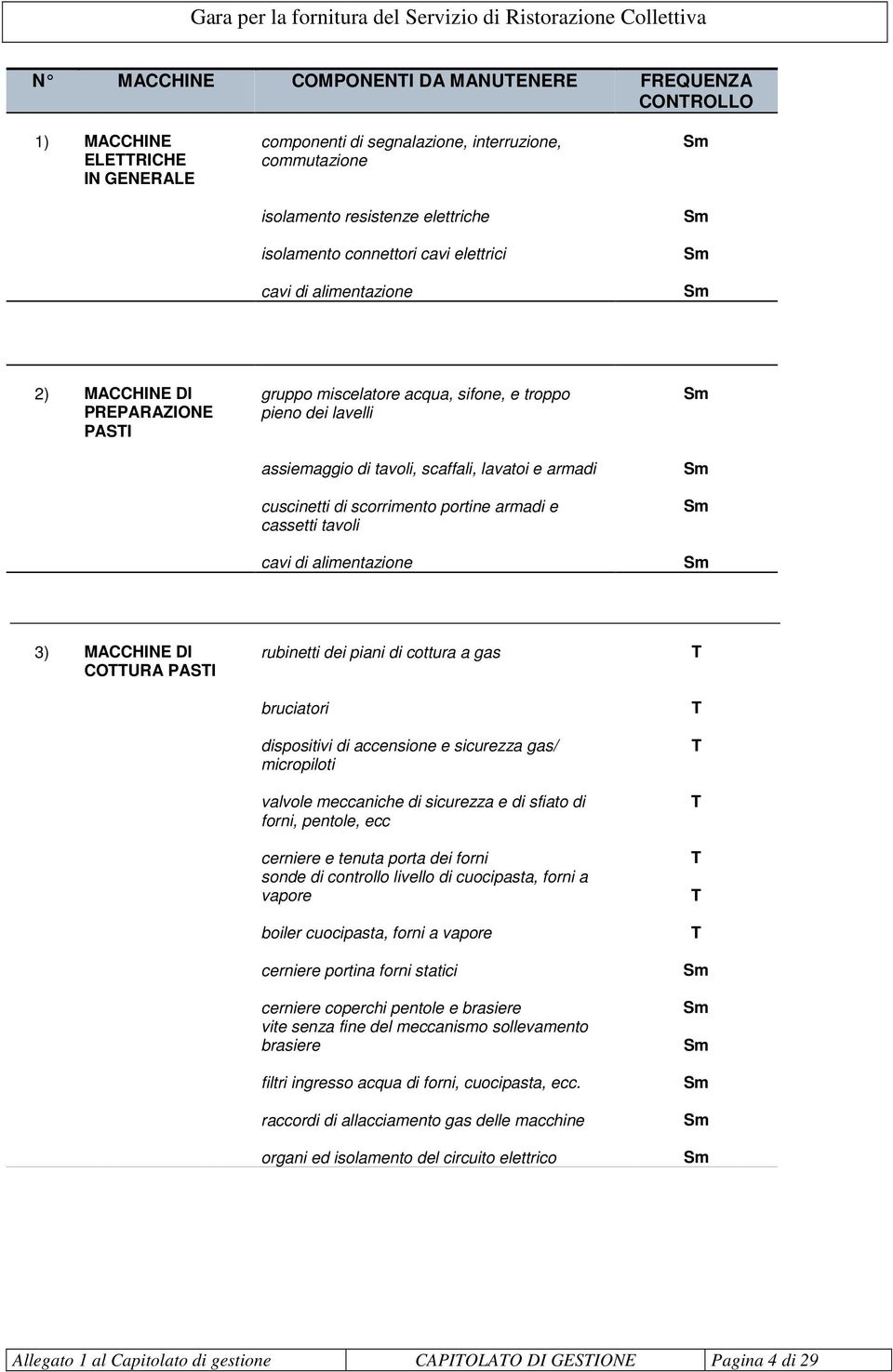 portine armadi e cassetti tavoli cavi di alimentazione 3) CCHINE DI COUR PI rubinetti dei piani di cottura a gas bruciatori dispositivi di accensione e sicurezza gas/ micropiloti valvole meccaniche