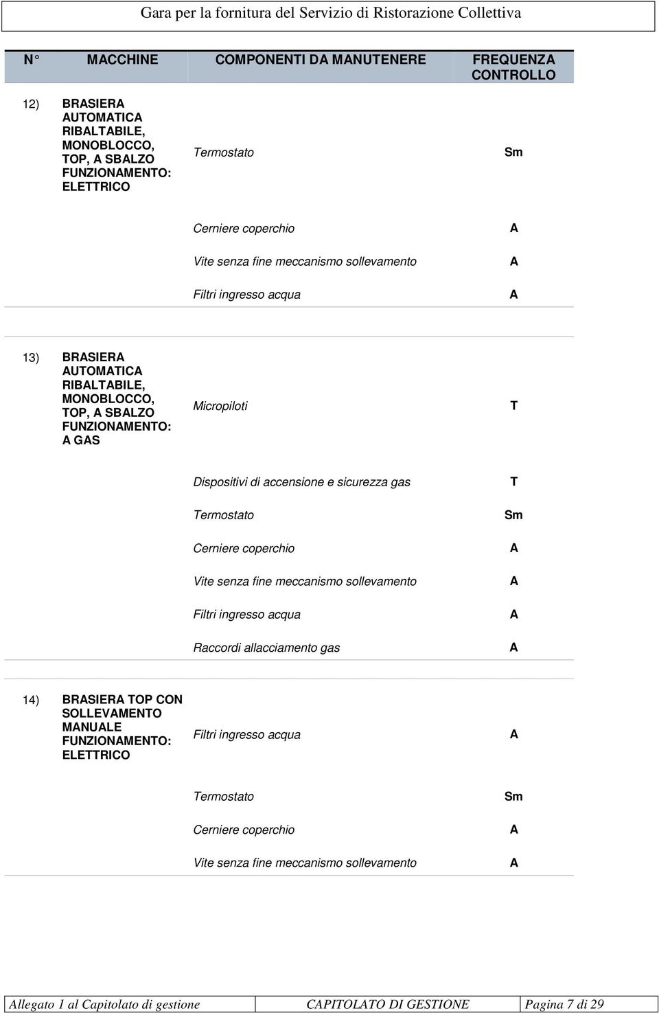 ermostato Cerniere coperchio Vite senza fine meccanismo sollevamento Filtri ingresso acqua Raccordi allacciamento gas 14) BRIER OP CON OLLEVENO NULE FUNZIONENO: