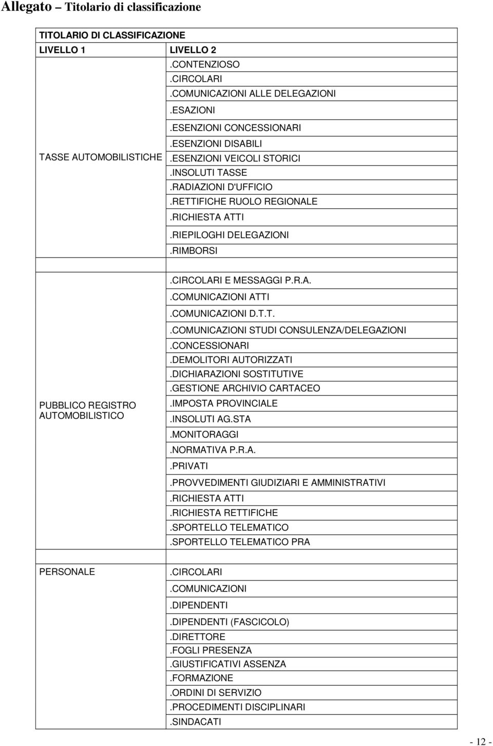 COMUNICAZIONI D.T.T..COMUNICAZIONI STUDI CONSULENZA/DELEGAZIONI PUBBLICO REGISTRO AUTOMOBILISTICO.CONCESSIONARI.DEMOLITORI AUTORIZZATI.DICHIARAZIONI SOSTITUTIVE.GESTIONE ARCHIVIO CARTACEO.