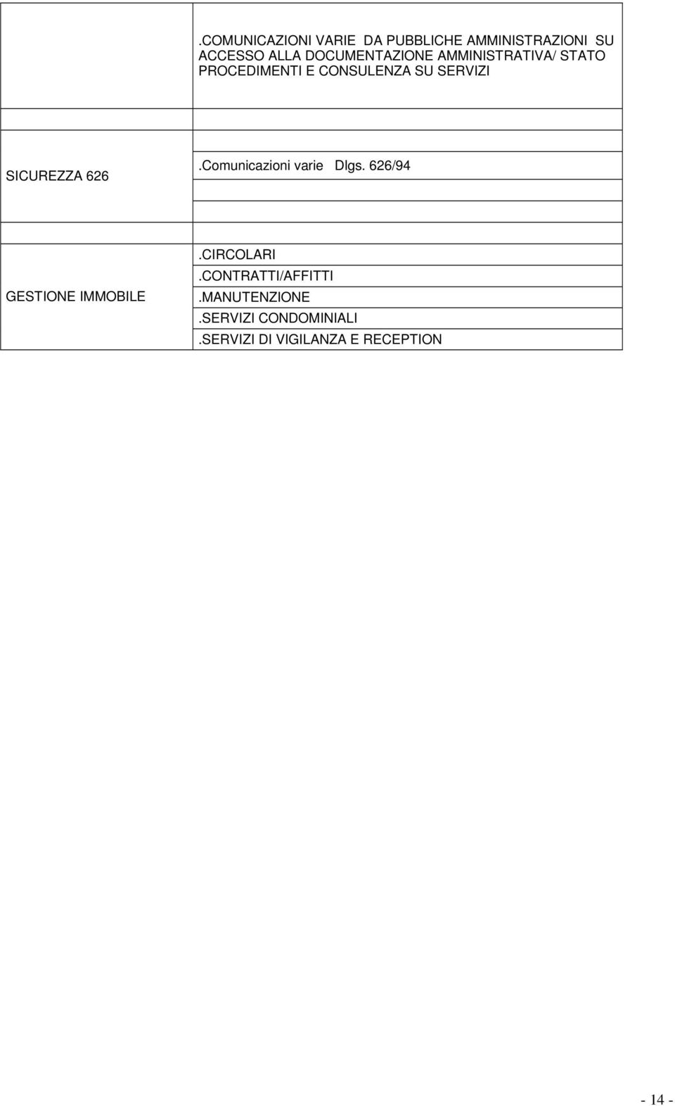 SICUREZZA 626.Comunicazioni varie Dlgs. 626/94 GESTIONE IMMOBILE.CIRCOLARI.