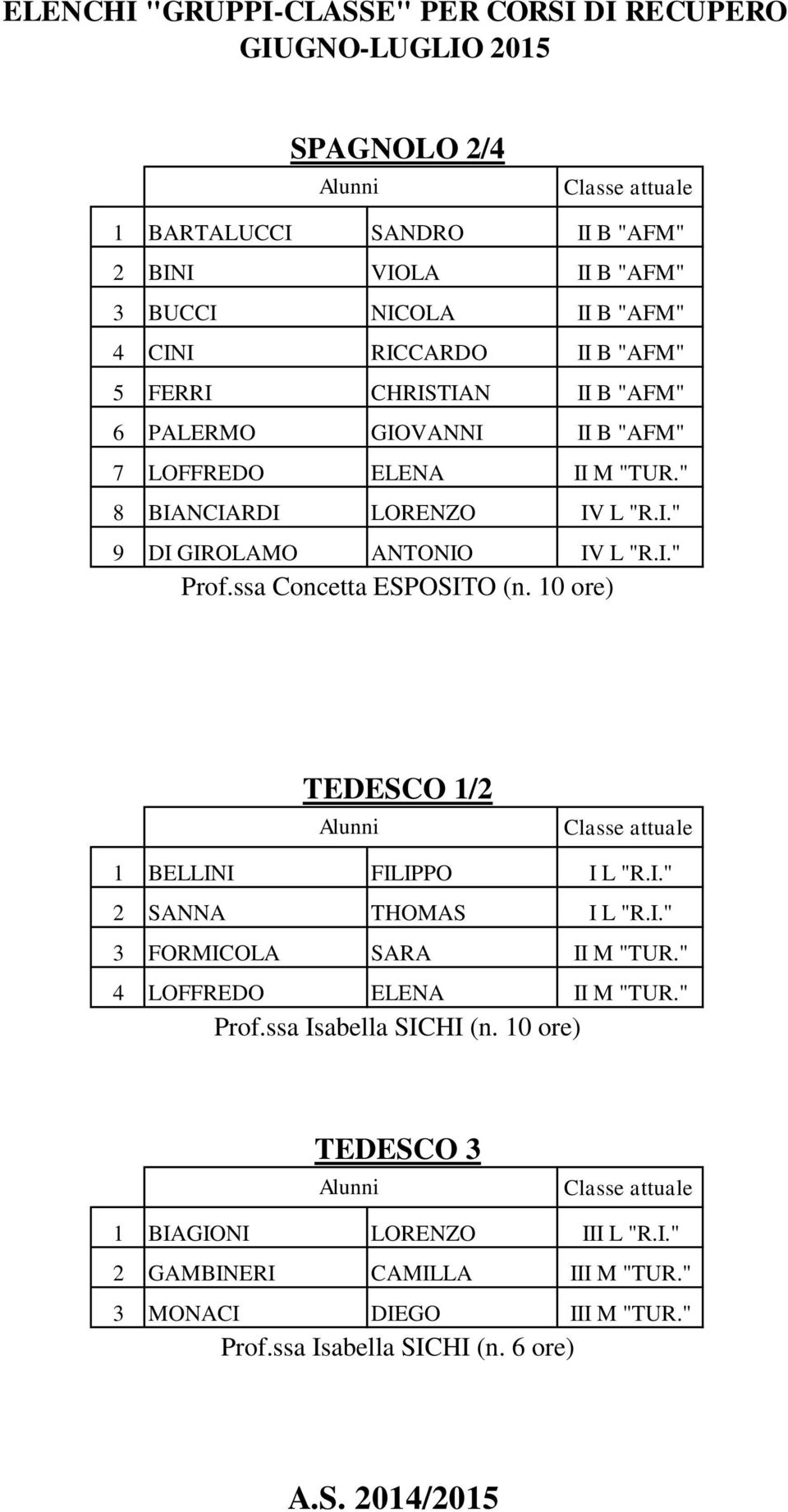 10 ore) TEDESCO 1/2 1 BELLINI FILIPPO I L "R.I." 2 SANNA THOMAS I L "R.I." 3 FORMICOLA SARA II M "TUR." 4 LOFFREDO ELENA II M "TUR." Prof.