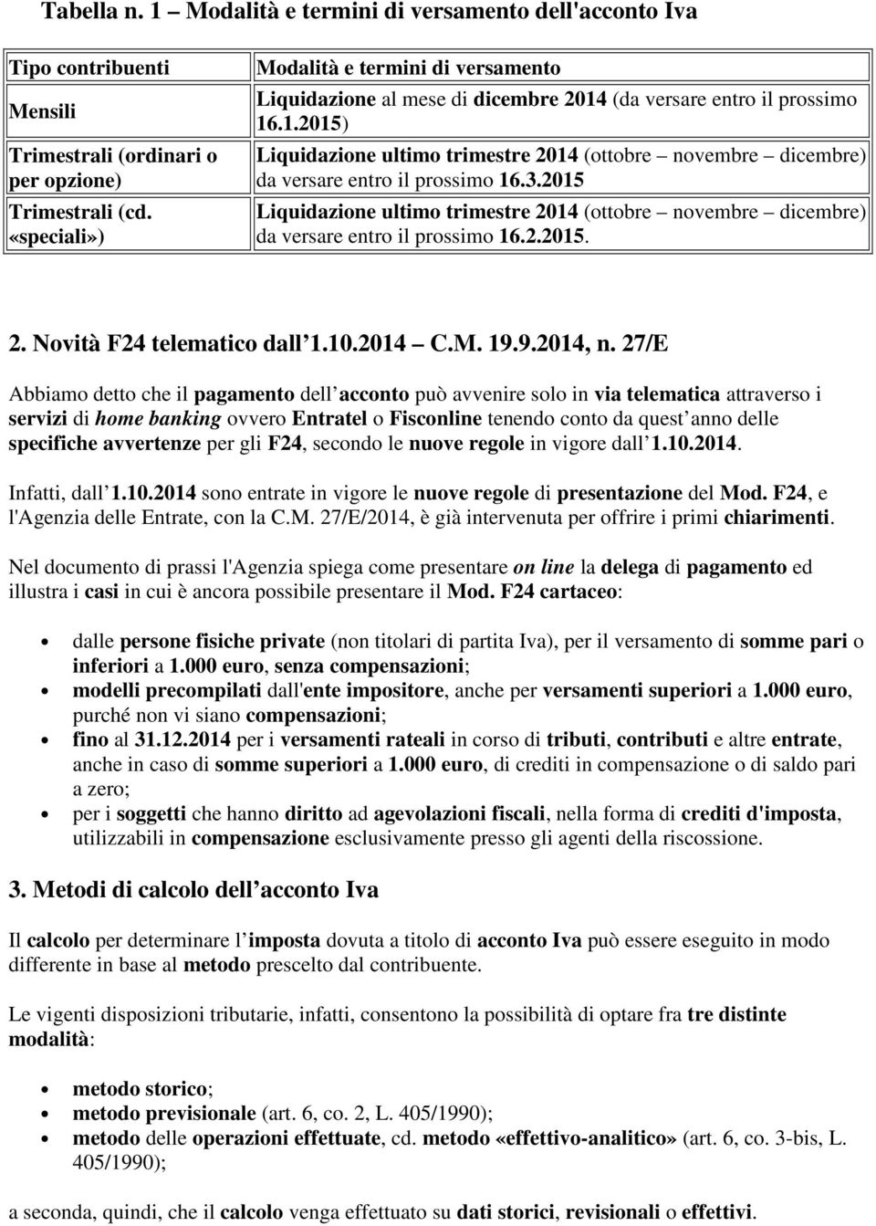 3.2015 Liquidazione ultimo trimestre 2014 (ottobre novembre dicembre) da versare entro il prossimo 16.2.2015. 2. Novità F24 telematico dall 1.10.2014 C.M. 19.9.2014, n.