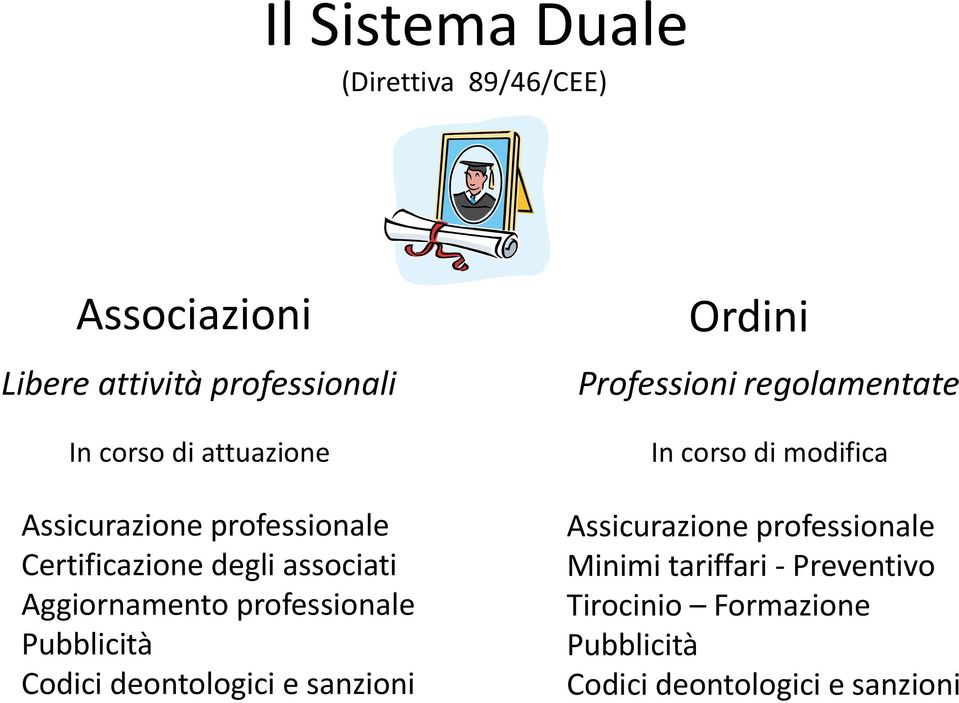 Pubblicità Codici deontologici e sanzioni Ordini Professioni regolamentate In corso di modifica