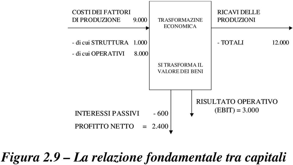 000 TRASFORMAZINE ECONOMICA SI TRASFORMA IL VALORE DEI BENI RICAVI DELLE