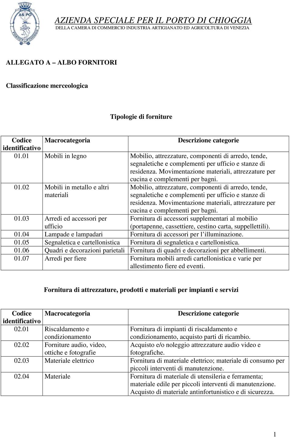 Movimentazione materiali, attrezzature per cucina e complementi per bagni. 01.