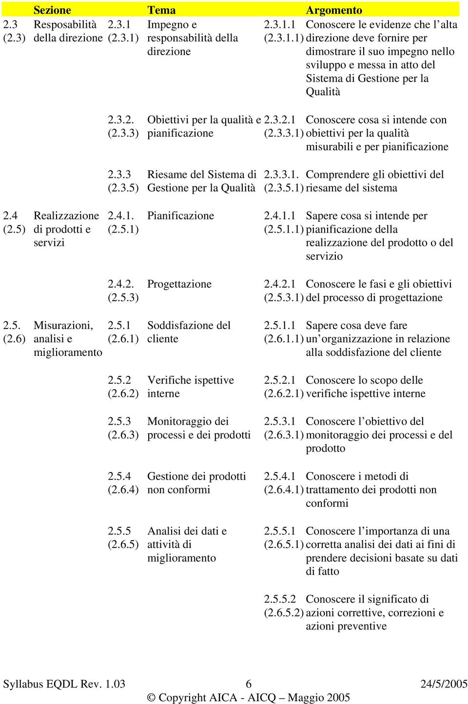 3.3.1. Comprendere gli obiettivi del (2.3.5.1) riesame del sistema 2.4 (2.5) Realizzazione di prodotti e servizi 2.4.1. (2.5.1) Pianificazione 2.4.1.1 Sapere cosa si intende per (2.5.1.1) pianificazione della realizzazione del prodotto o del servizio 2.