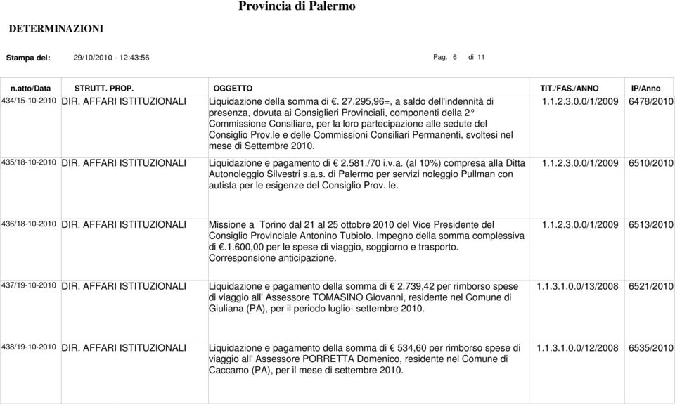 le e delle Commissioni Consiliari Permanenti, svoltesi nel mese di Settembre 2010. 435/18-10-2010 DIR. AFFARI ISTITUZIONALI Liquidazione e pagamento di 2.581./70 i.v.a. (al 10%) compresa alla Ditta Autonoleggio Silvestri s.